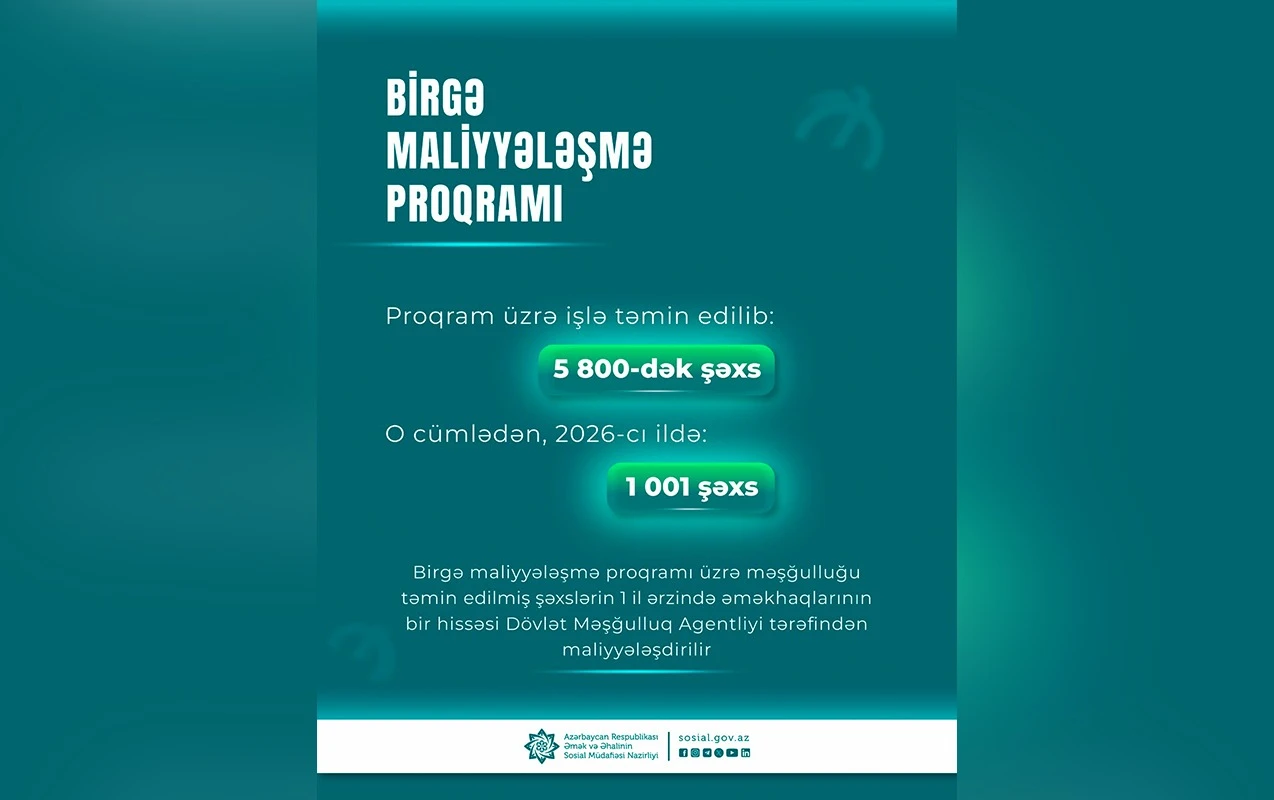 Birgə maliyyələşmə proqramı üzrə 5800-dək şəxs işlə təmin edilib