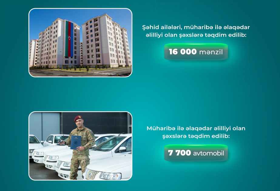 Şəhid ailələrinə və qazilərə16 min mənzil verilib