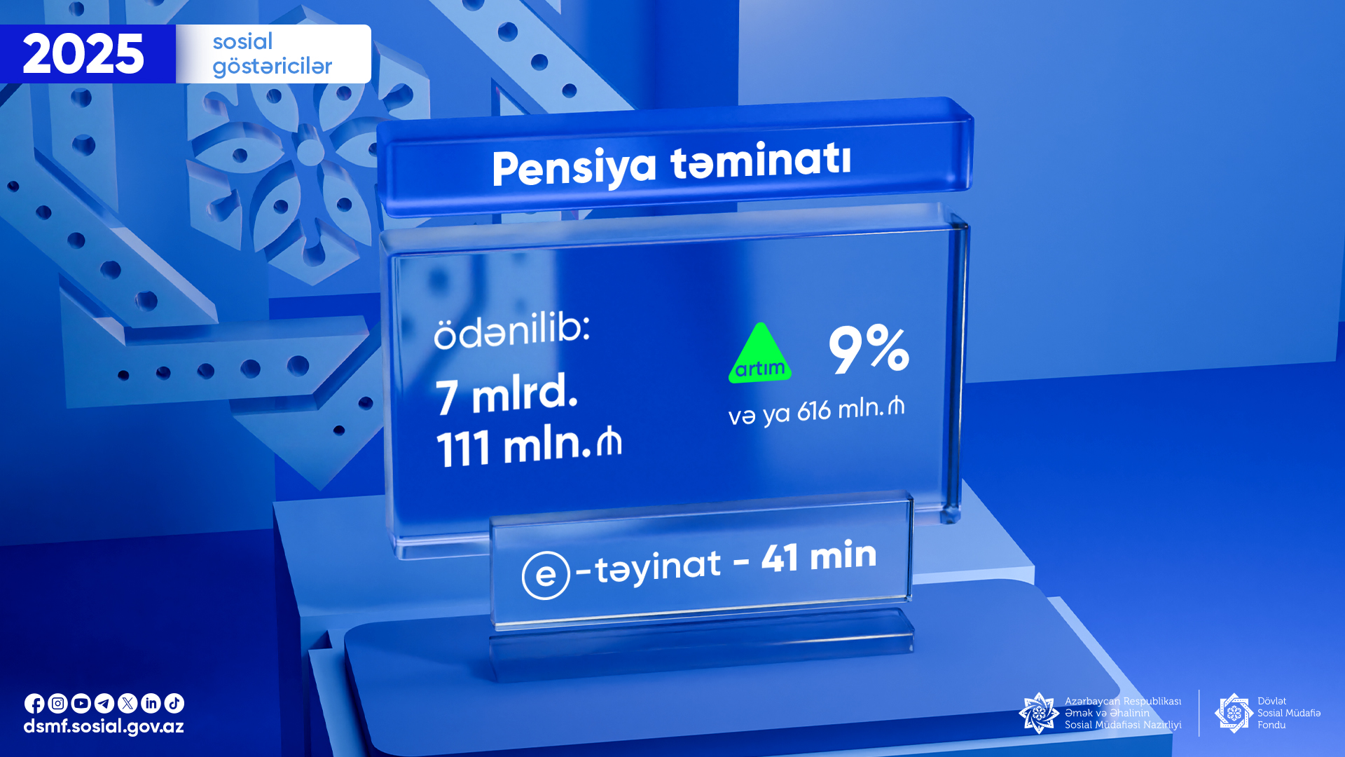Ötən il pensiya ödənişlərinə 616 mln. manat çox olmaqla 7 mlrd. 111 mln. manat vəsait yönəldilib