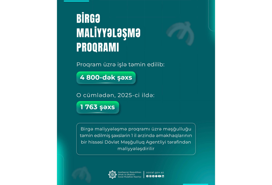 4 min 800-ə yaxın şəxs işlə təmin edilib