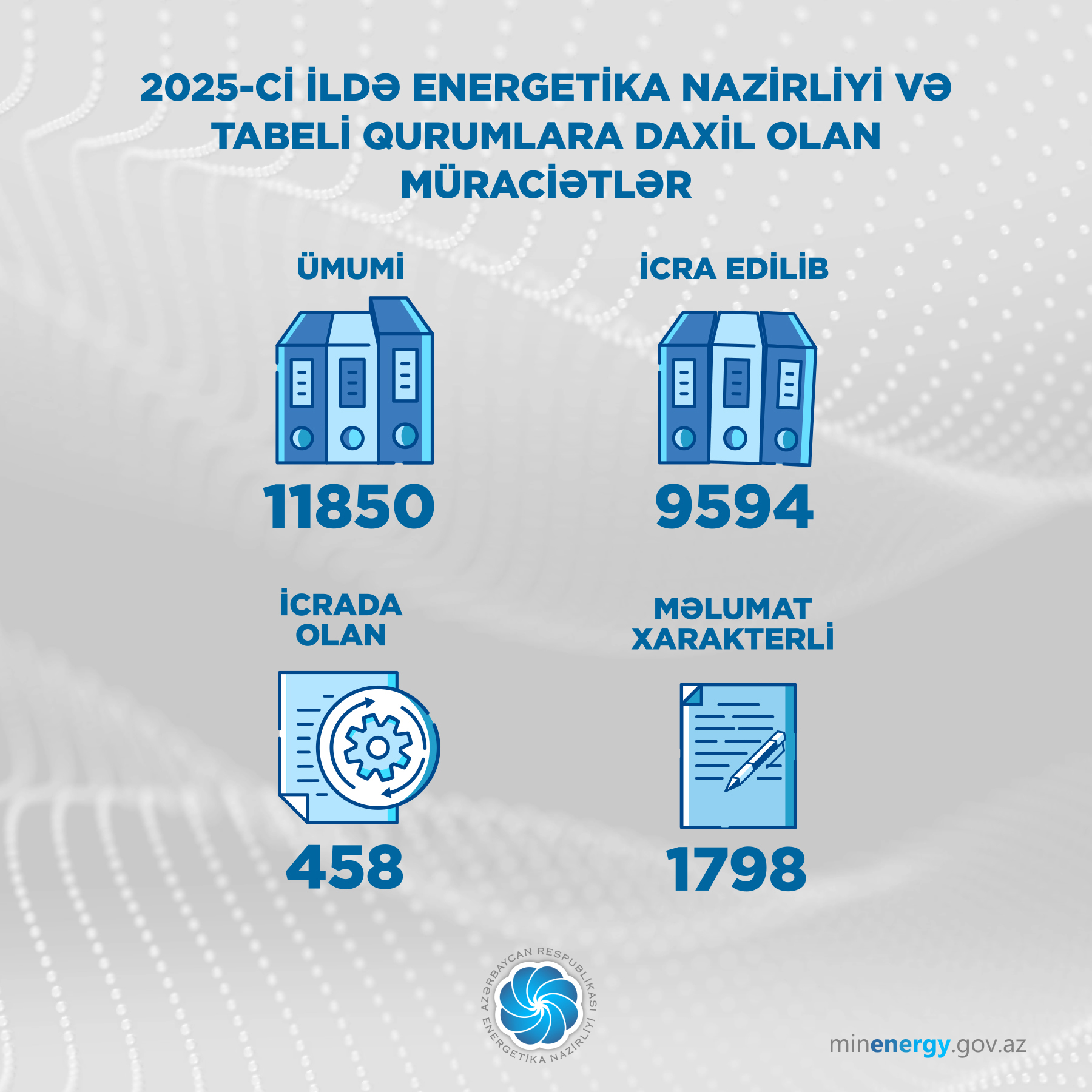 2025-ci ildə Energetika Nazirliyi və tabeli qurumlara 11850 müraciət daxil olub