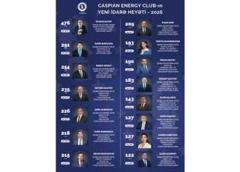 “Caspian Energy Club”ın İdarə Heyətinin yeni tərkibi elan edilib